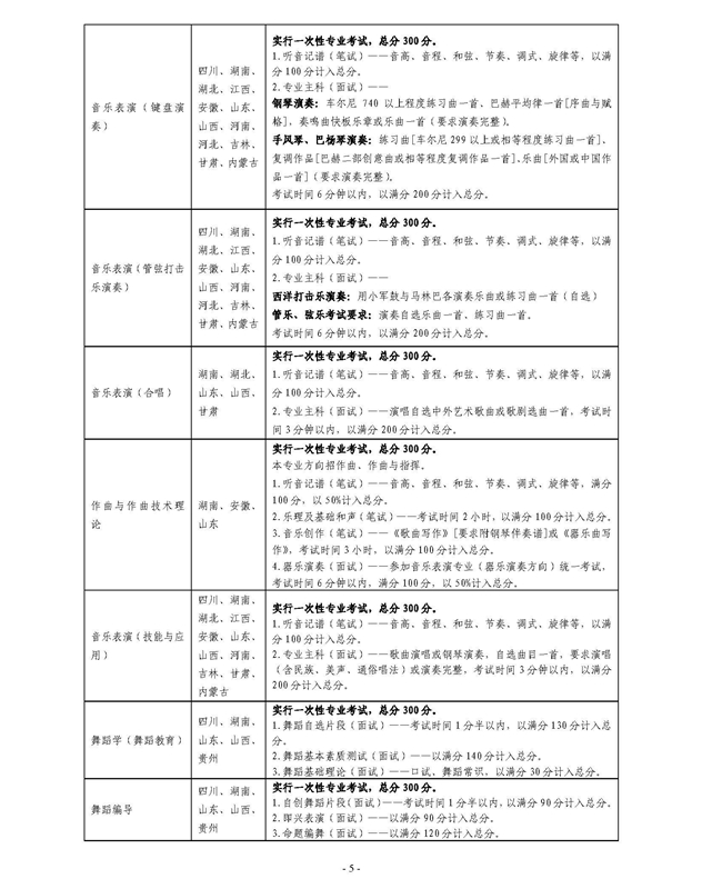 云南艺术学院本科招生简章