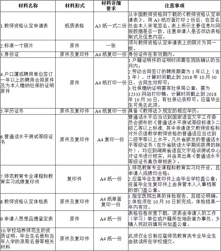 长沙市高中段教师资格认定工作10月15日开始