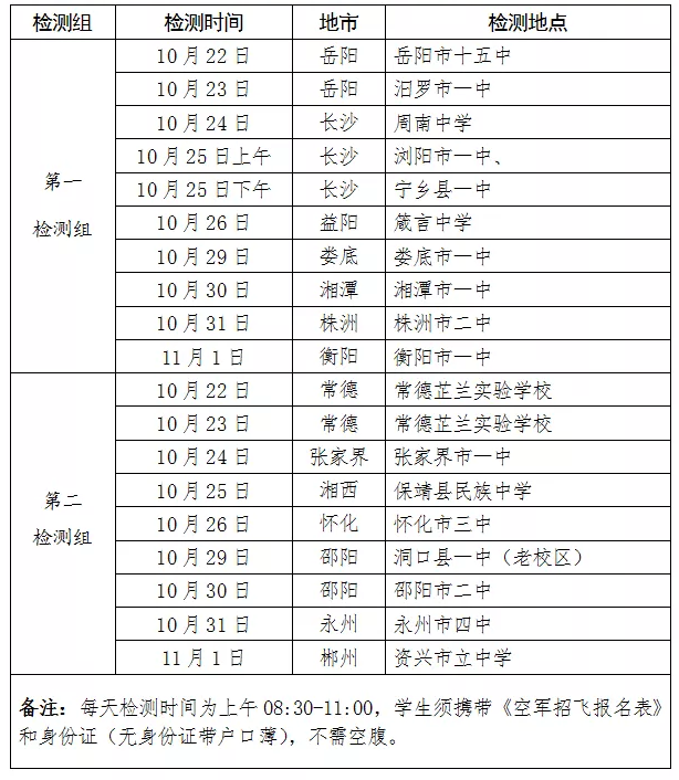 2019年湖南省空军招飞工作安排出炉