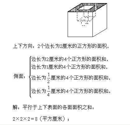 2018长沙五年级奥数知识点详解：巧求表面积