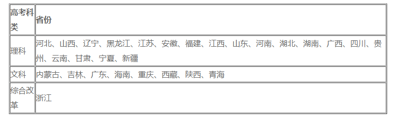 河海大学高校专项计划招生简章