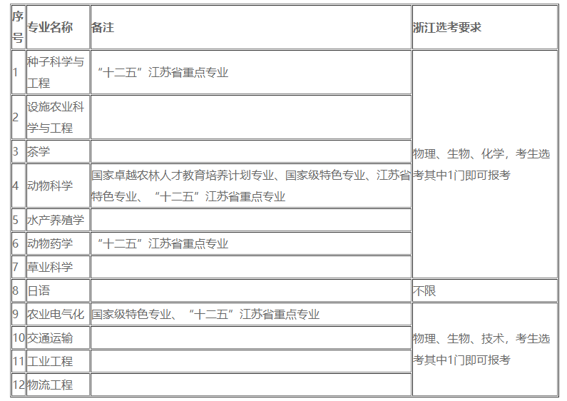 南京农业大学高校专项计划招生简章