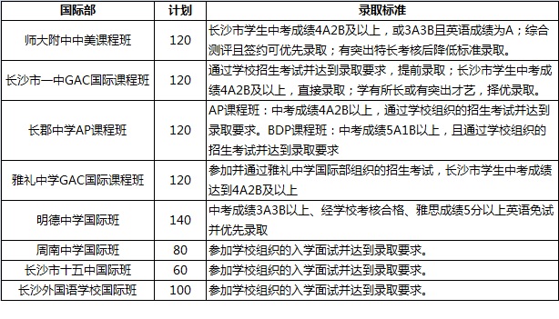 长沙公办/民办国际学校招生方式&学费对比分析