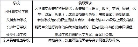 长沙公办/民办国际学校招生方式&学费对比分析