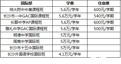 长沙公办/民办国际学校招生方式&学费对比分析