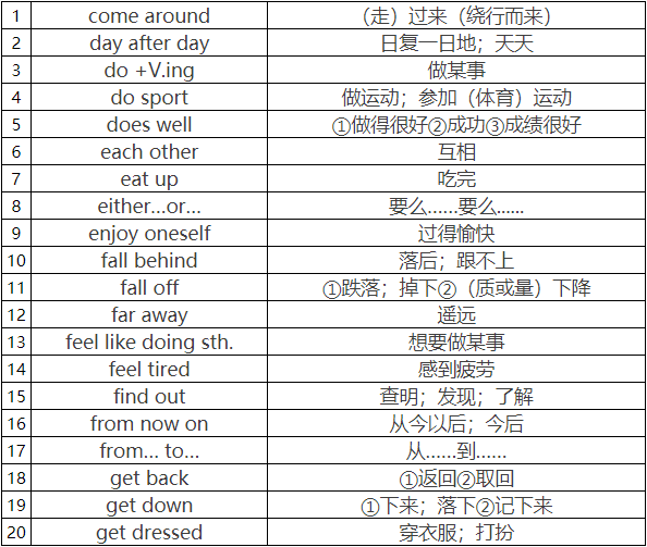 2018长沙五年级英语固定词组搭配：do/enjoy