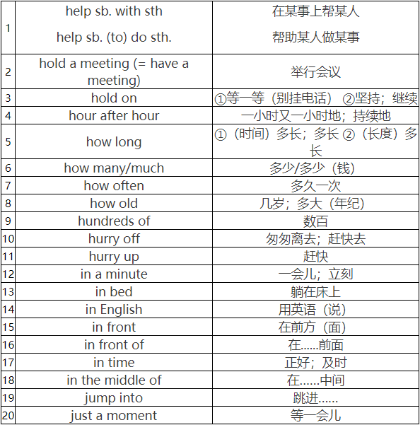 2018长沙五年级英语固定词组搭配：in/help