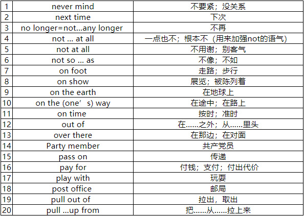 2018长沙五年级英语固定词组搭配：on/never