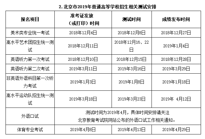 2019年北京高考报名时间