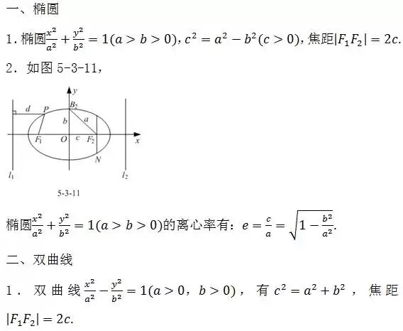 高中数学公式、定理汇总:圆锥曲线与方程
