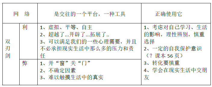 部编版七年级上册政治知识点梳理：交友的智慧