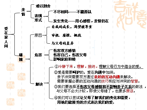 七年级上册政治知识点梳理：亲情之爱