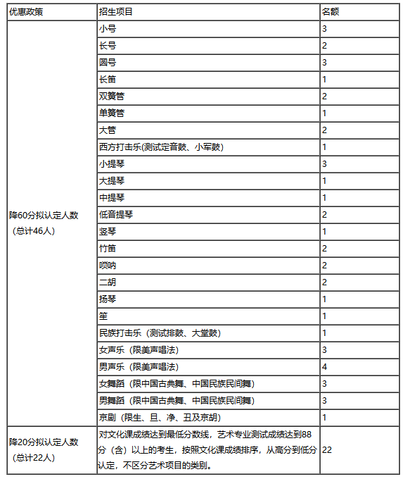 清华大学高水平艺术团招生简章