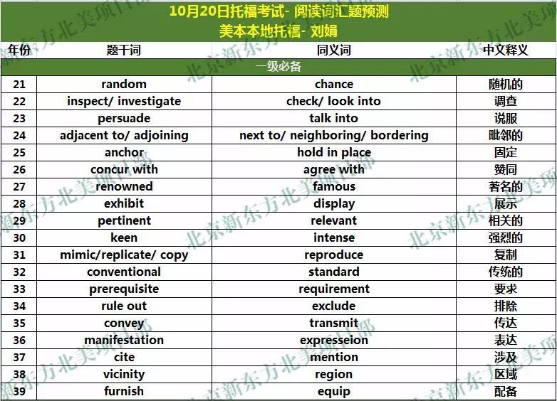 2018年10月20日托福考试阅读词汇参考