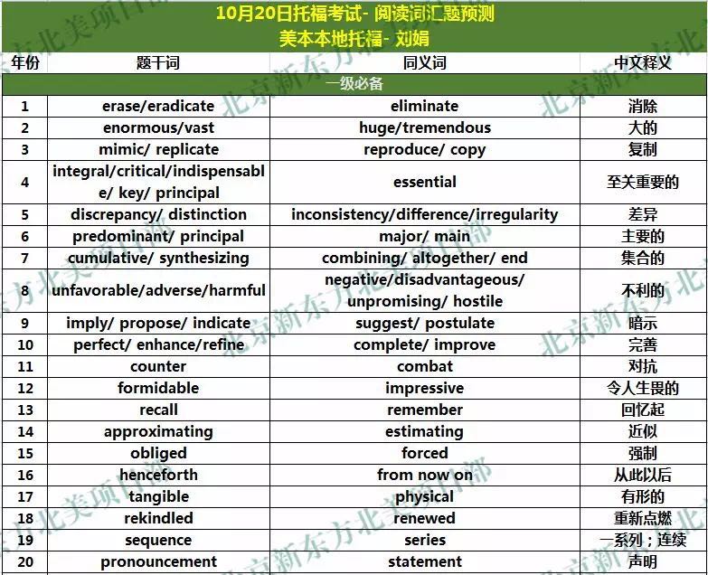 2018年10月20日托福考试阅读词汇参考