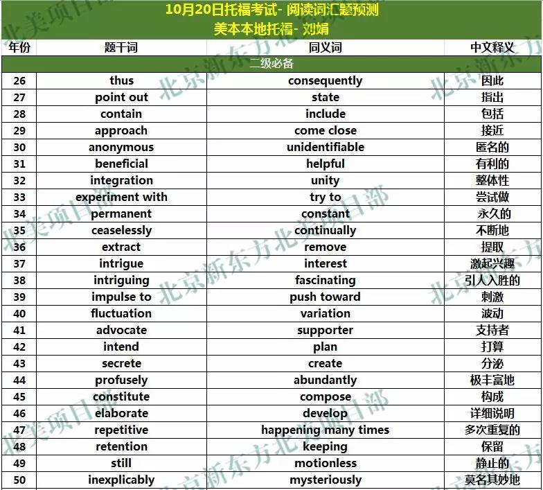 2018年10月20日托福考试阅读词汇参考