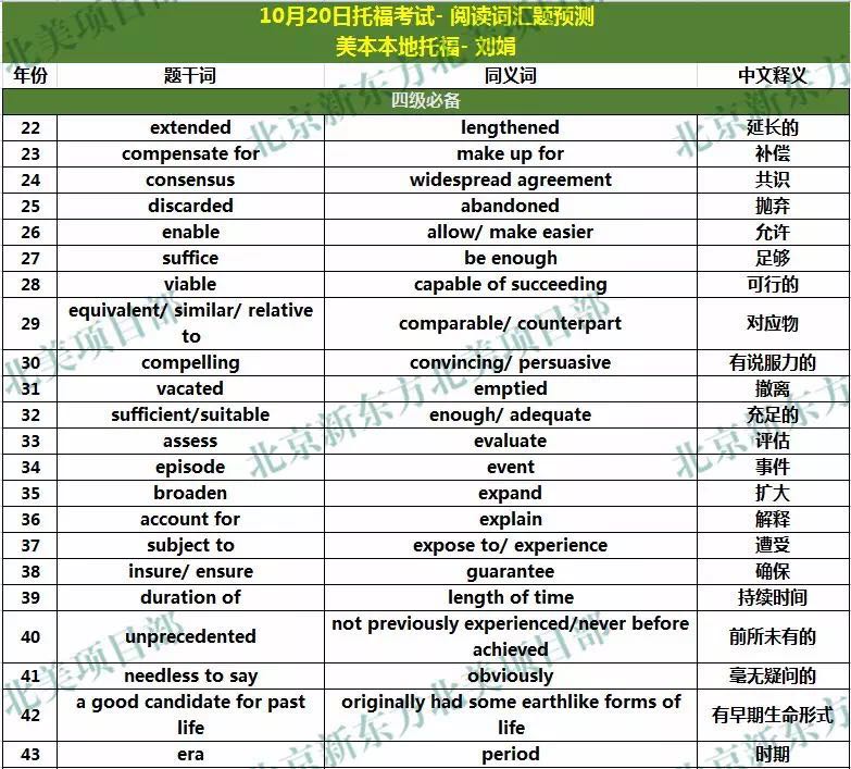 2018年10月20日托福考试阅读词汇参考