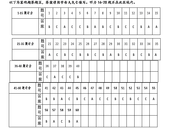 长沙一中集团初三期中考试英语试卷答案及评分标准