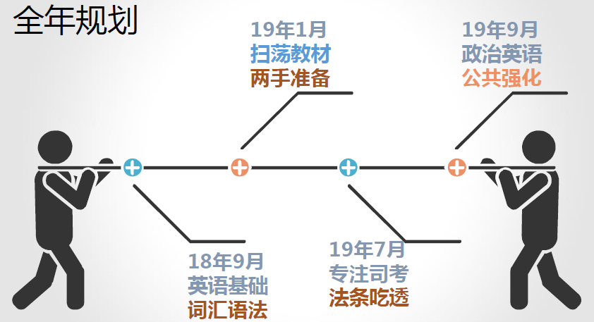 考研规划指导讲座