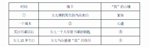 长沙一中集团初三期中考试语文试卷(二)