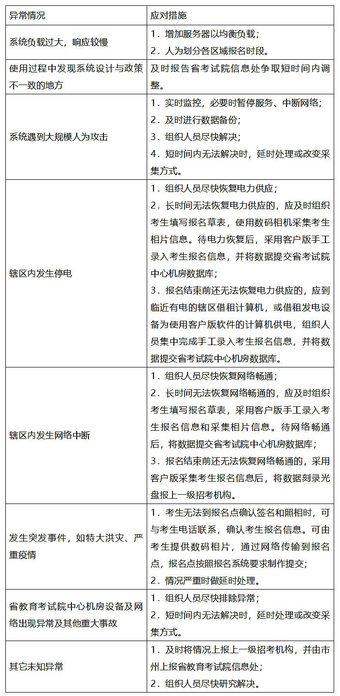 2019年湖南省高校招生网上报名信息采集方案