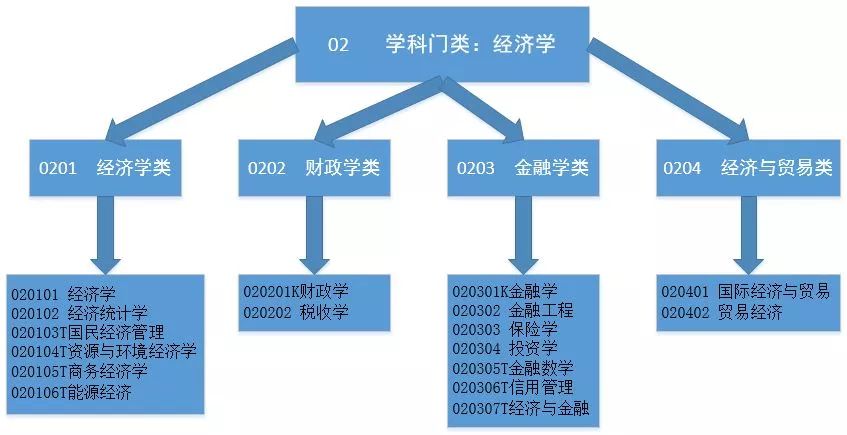 2019年高考志愿：高校按大类招生