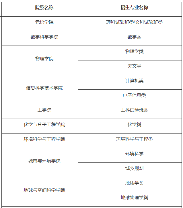 2019年高考志愿：高校按大类招生