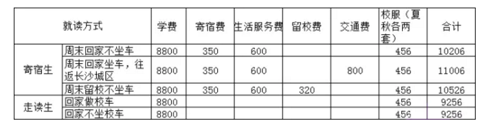 长沙14所民办初中最新学费情况公布