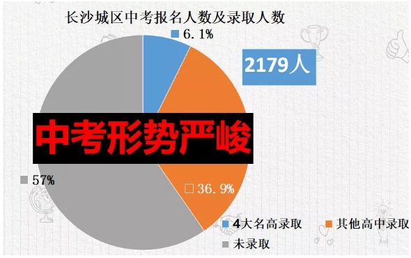 长沙仅有50%的孩子能上高中！新初一学生如何应对初中学习？