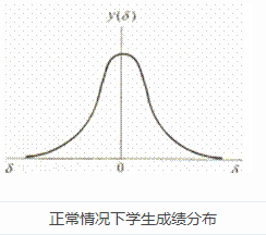 2018年下学期期中考试对高中各个年级的重要性