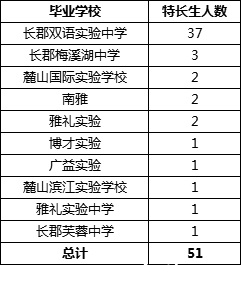 从录取政策、集团内签约和升学，看长沙名校集团内学校优势