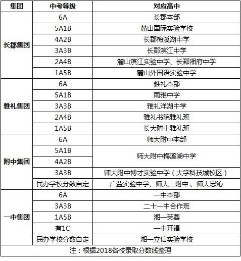 从录取政策、集团内签约和升学，看长沙名校集团内学校优势