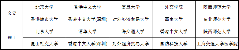 天津高考提前批次