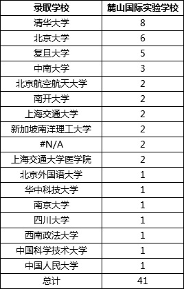 2018年长郡中学的直升生出路一览