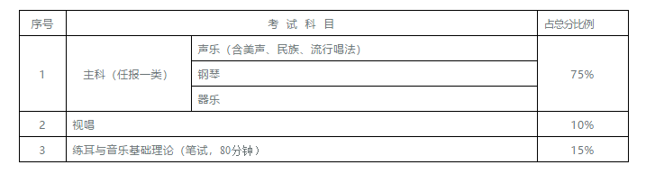 湖南省高招艺术类专业全省统一考试工作通知