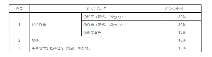 湖南省高招艺术类专业全省统一考试工作通知