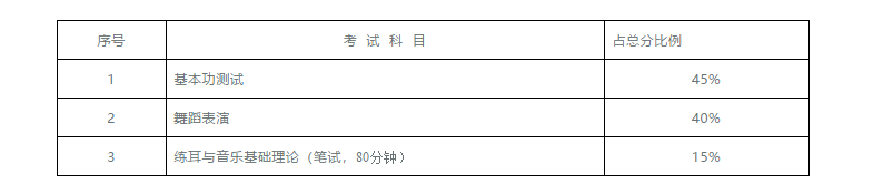 湖南省高招艺术类专业全省统一考试工作通知