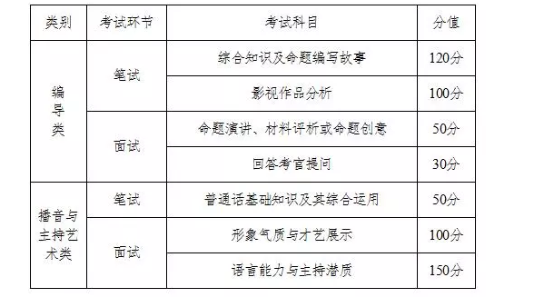 湖南省高招艺术类专业全省统一考试工作通知