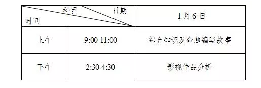 湖南省高招艺术类专业全省统一考试工作通知