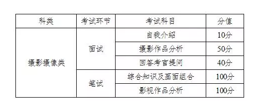 湖南省高招艺术类专业全省统一考试工作通知