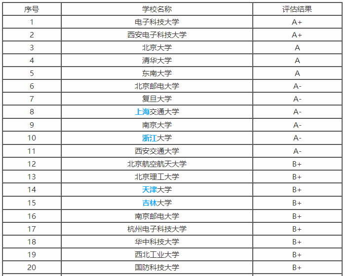 2019年高考报考专业：电子科学与技术专业解读