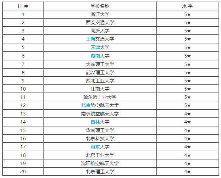 2019年高考报考专业：工业设计专业解读