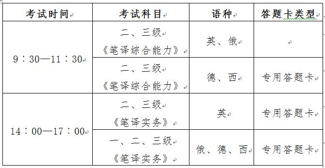 全国翻译专业资格（水平）考试流程介绍