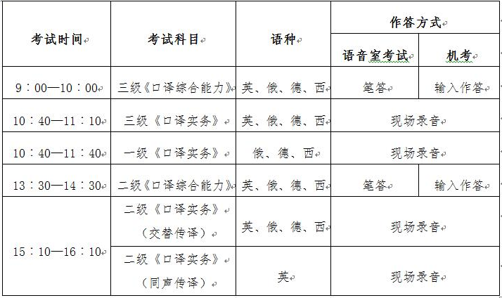 全国翻译专业资格（水平）考试流程介绍