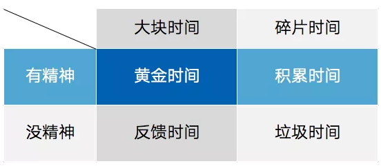 中考：“假努力”与“真勤奋”，四张表告诉老师和家长答案！