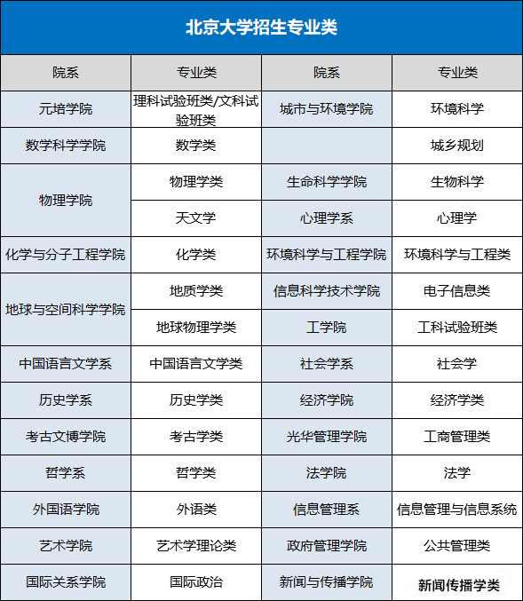 2019年自主招生：清华领军、北大博雅招生政策