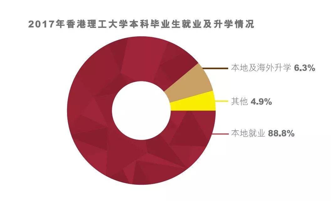 2019香港理工大学内地本科生入选申请正式启动