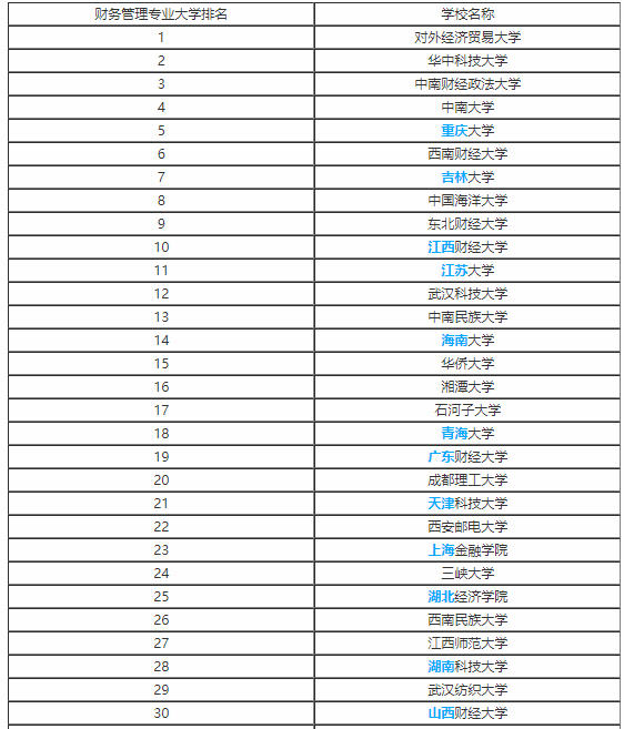 最新管理学类专业介绍：财务管理