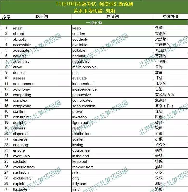 2018年11月10日托福考试阅读词汇参考