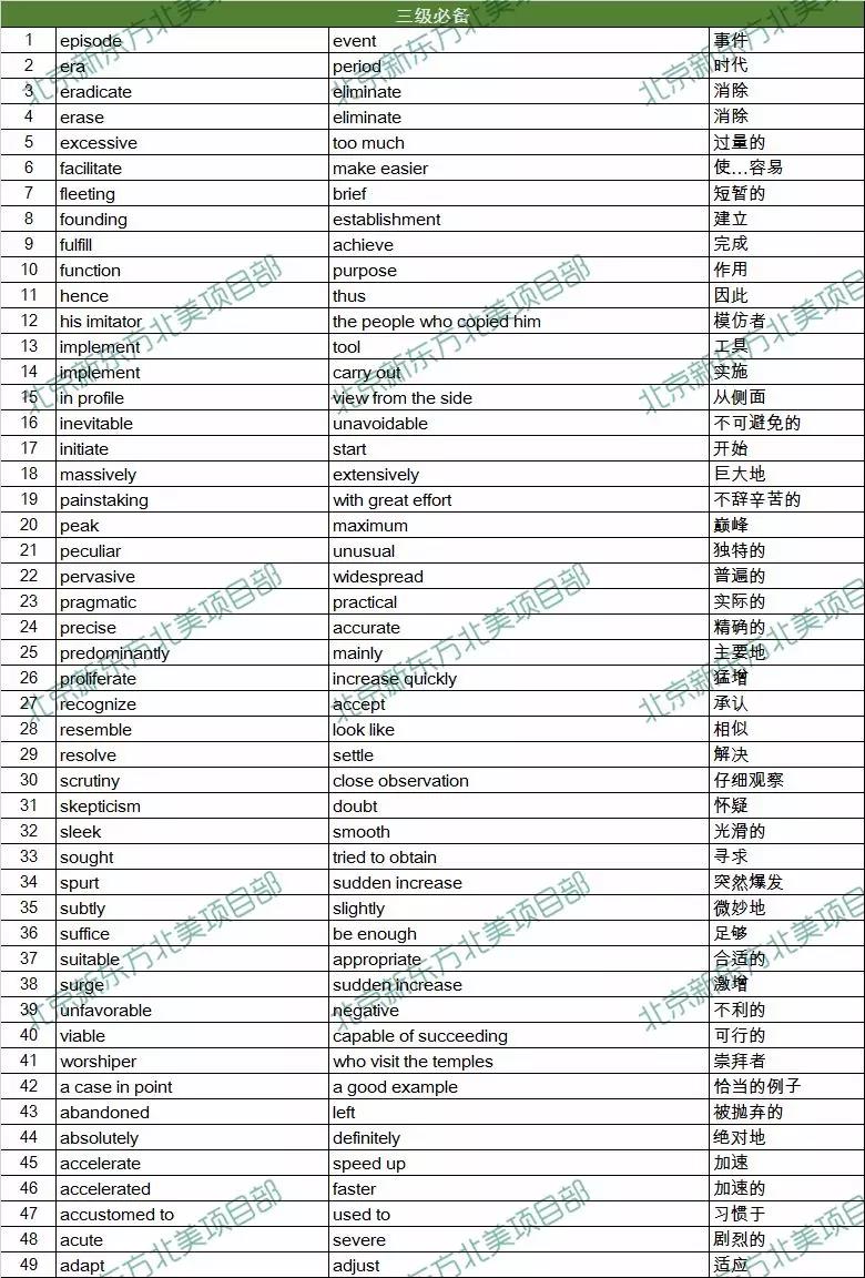 2018年11月10日托福考试阅读词汇参考